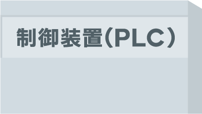制御装置(PLC)