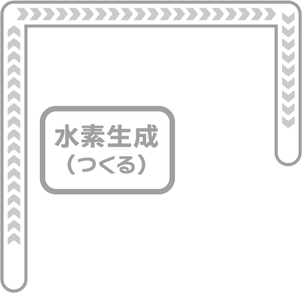 水素生成(つくる)