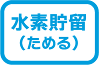 水素貯留(ためる)