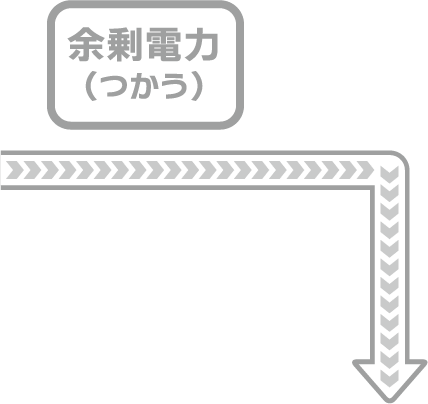 余剰電力(つかう)